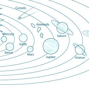 Схема солнечной системы с названиями планет
